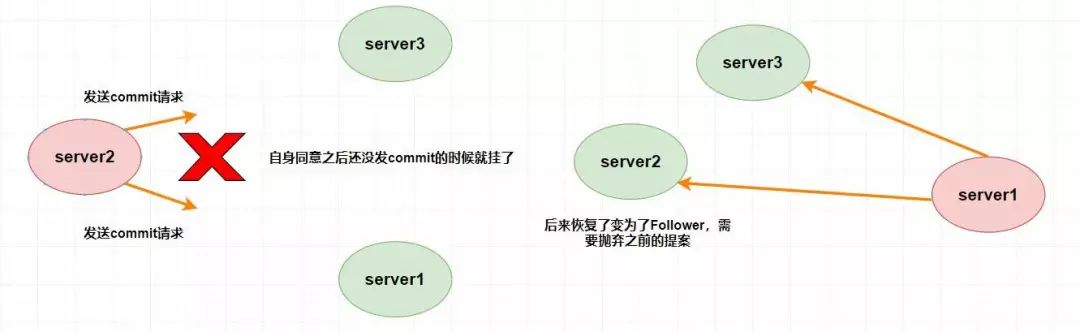 万字带你入门 ZooKeeper