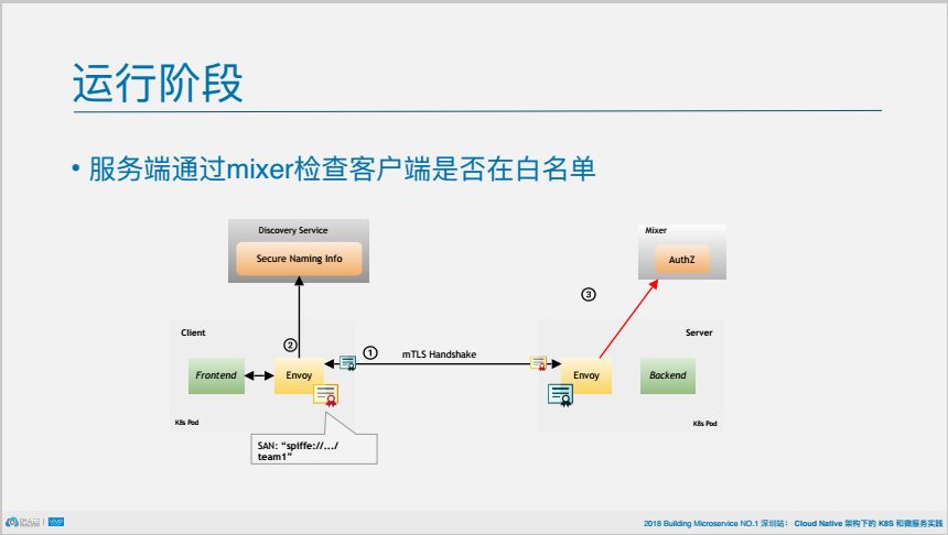 PPT | 从架构到组件，深挖istio如何连接、管理和保护微服务2.0？