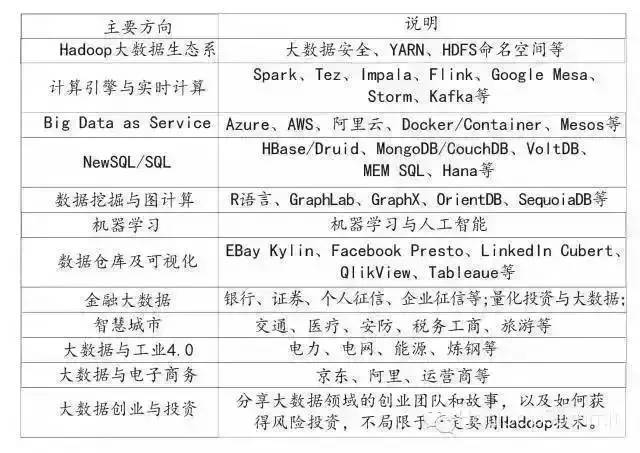 活动 | 相约Hadoop十年，China Hadoop Summit 2016 北京站震撼来袭！