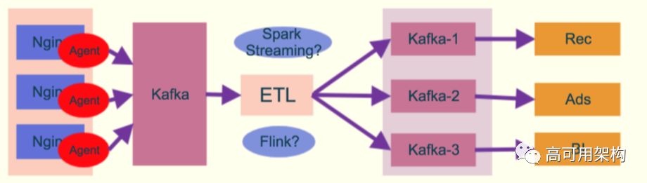 从Spark Streaming到Apache Flink: 实时数据流在爱奇艺的演进 | 技术头条