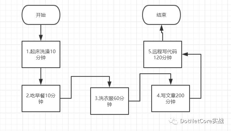 C#异步编程看这篇就够了