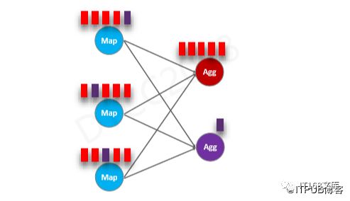 伍翀 ：大数据实时计算Flink SQL解密