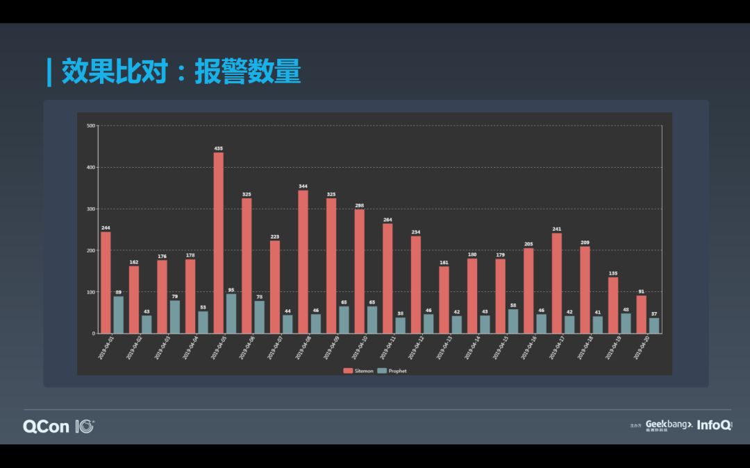 如何基于Flink+TensorFlow打造实时智能异常检测平台？只看这一篇就够了