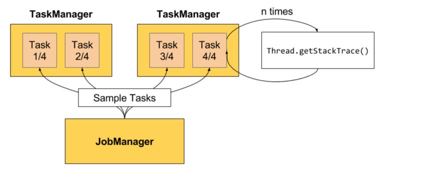 【低调】对比Spark Streaming与Flink