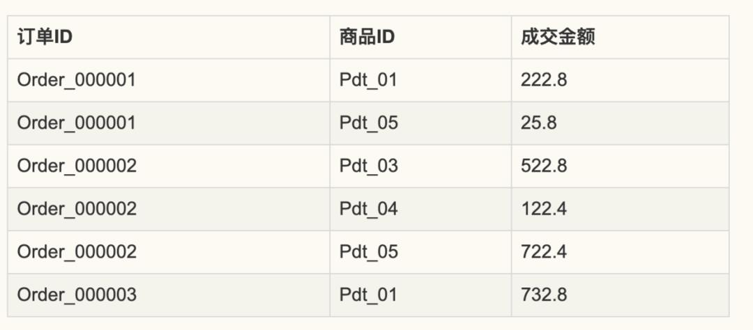 Hadoop(三) ---- MapReduce