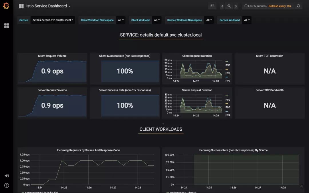 Istio 1.0 部署