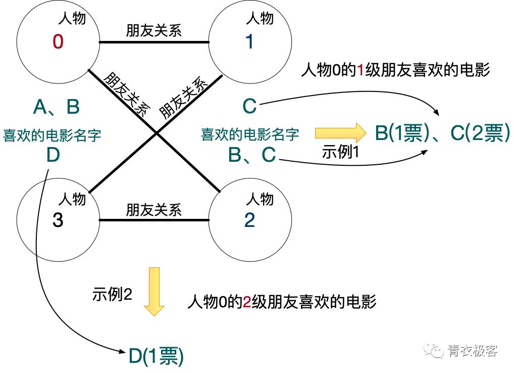 面试刷题：广度优先搜索BFS | 第91期