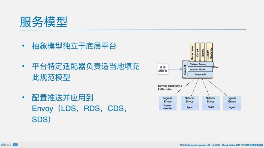 PPT | 从架构到组件，深挖istio如何连接、管理和保护微服务2.0？