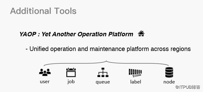 技术分享 | 李亚坤：Hadoop YARN 在字节跳动的实践