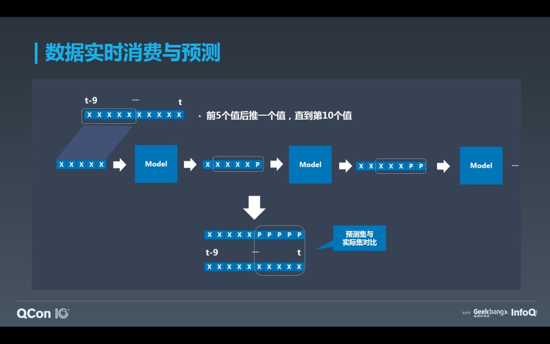 如何基于Flink+TensorFlow打造实时智能异常检测平台？只看这一篇就够了