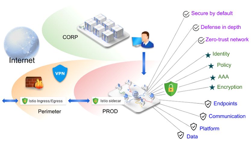 idou老师教你学istio：如何为服务提供安全防护能力