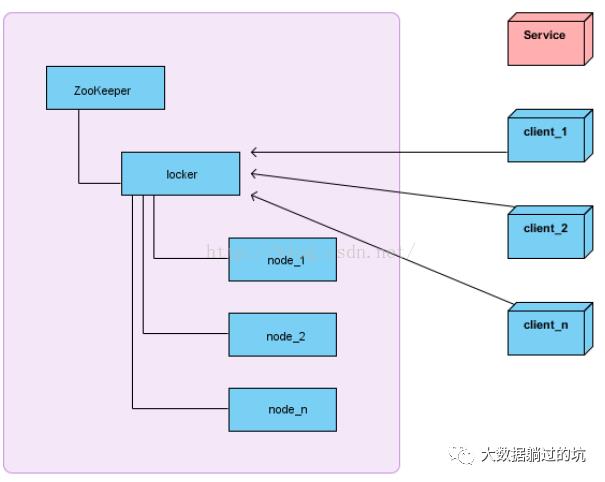 原创 | 大数据入门基础系列之ZooKeeper如何实现分布式锁