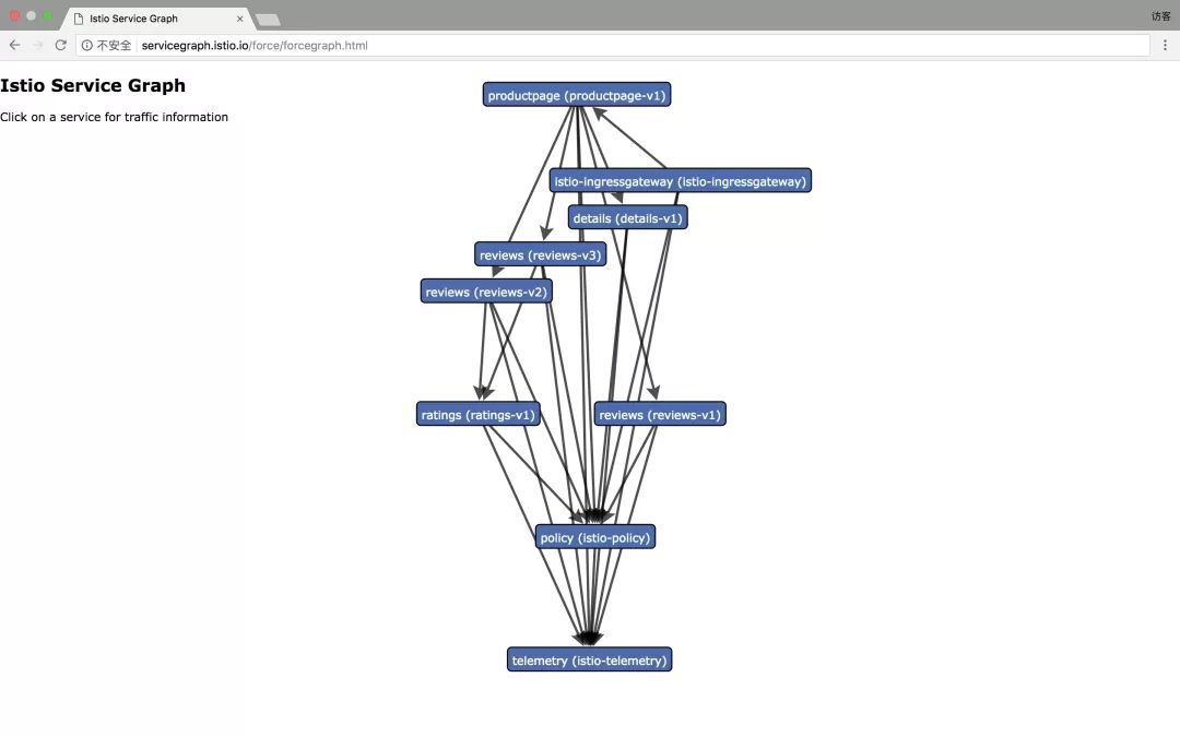 Istio 1.0 部署