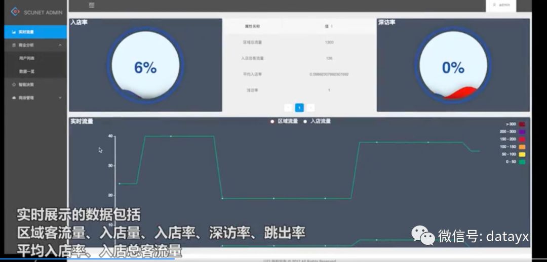 Spark + Hadoop,鍩轰簬WIFI鎺㈤拡鐨勫ぇ鏁版嵁鍒嗘瀽绯荤粺