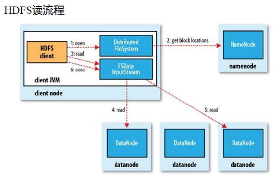 大数据入门之Hadoop简介&HDFS原理