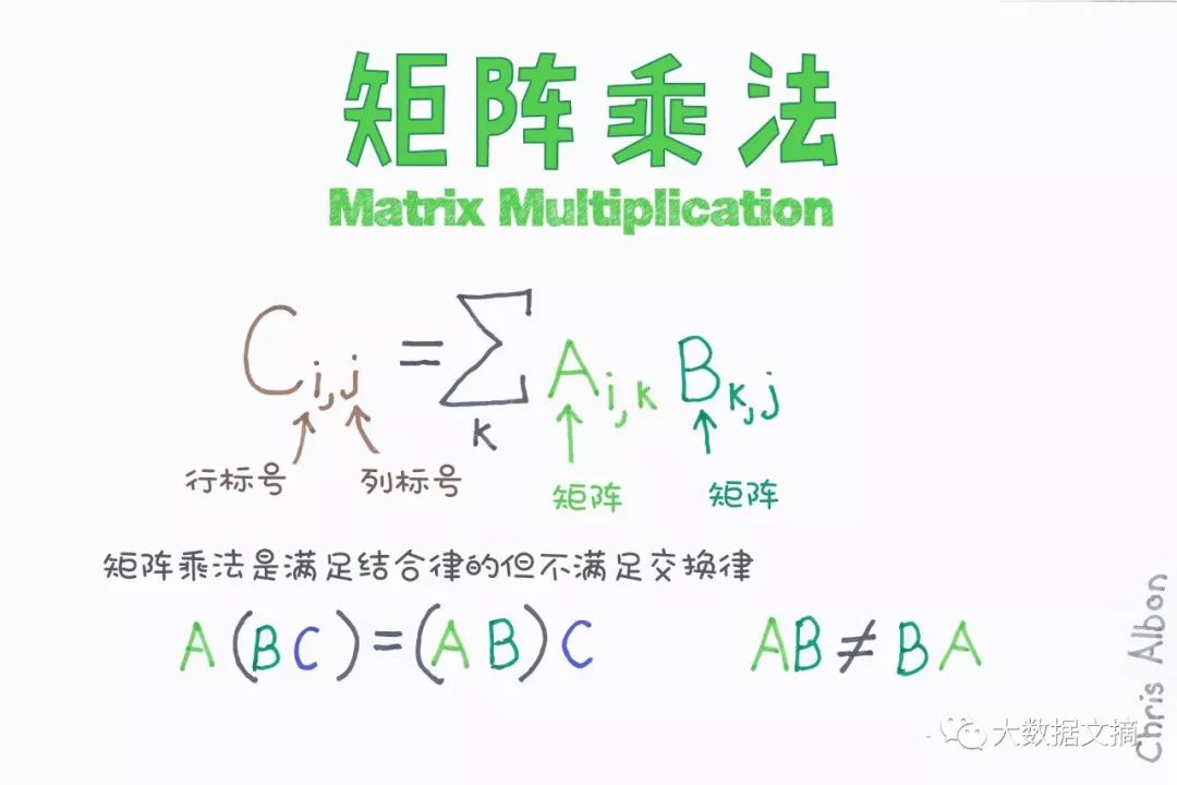 手把手 | 一文读懂Apache Flink技术