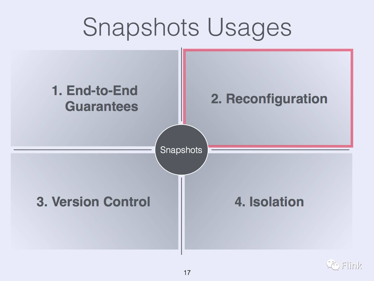 State Management in Apache Flink®