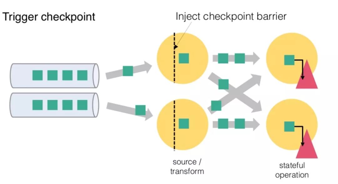 Flink Checkpoint问题排查实用指南