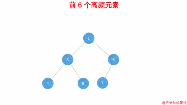 前 K 个高频元素告诉你桶排序有啥用