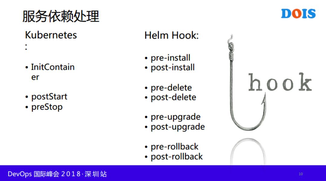 快手基于 Kubernetes 与 Istio 的容器云落地实践