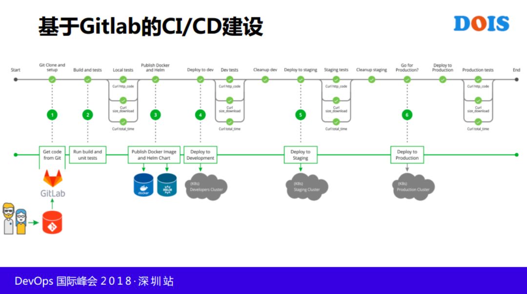 快手基于 Kubernetes 与 Istio 的容器云落地实践