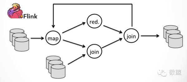 揭秘Apache顶级项目大数据分析引擎 Flink：与Spark的对比与分析