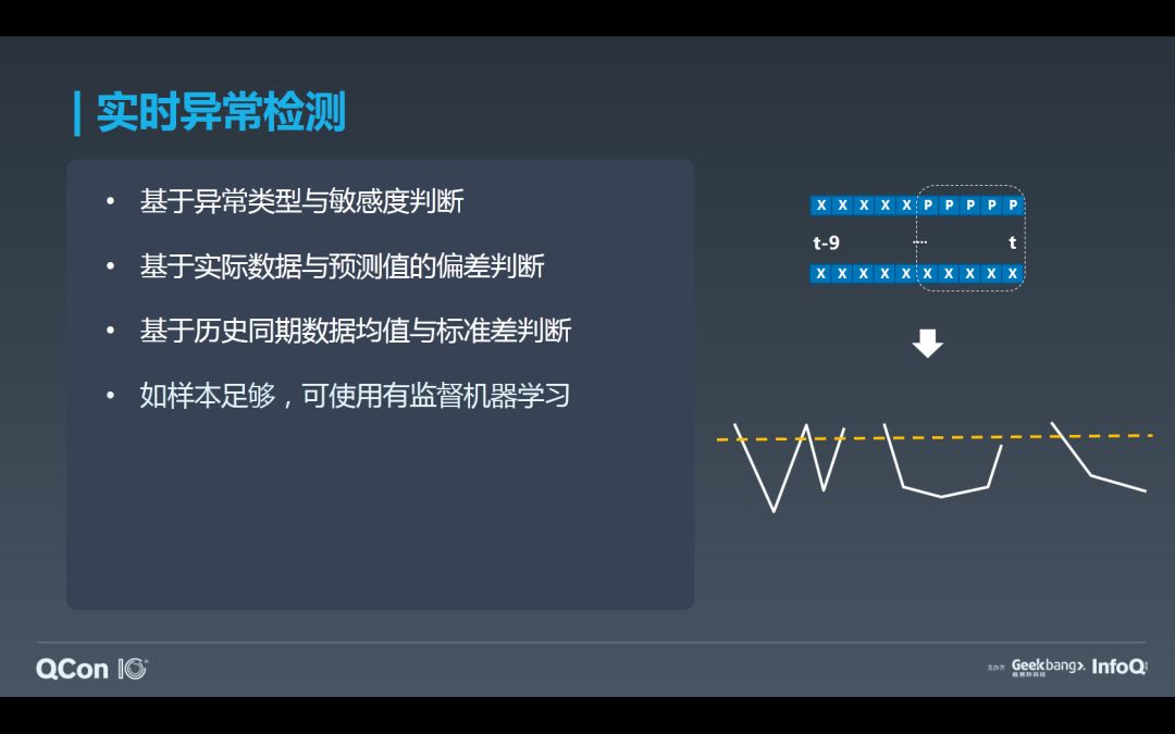 如何基于Flink+TensorFlow打造实时智能异常检测平台？只看这一篇就够了