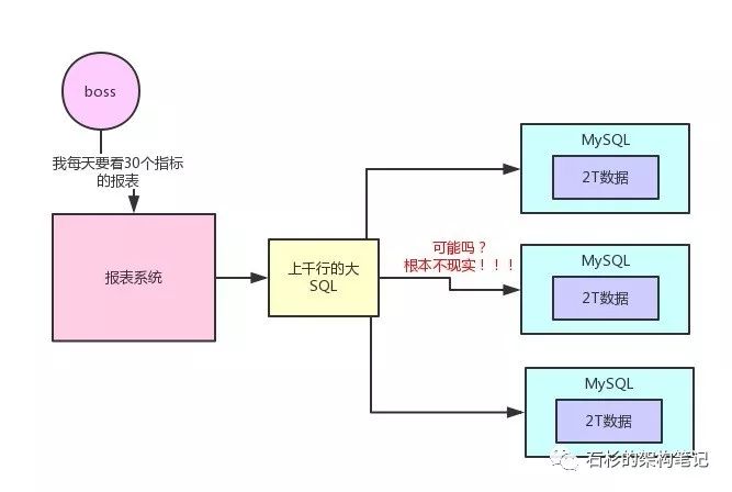 小白都能看懂，大白话告诉你Hadoop架构原理