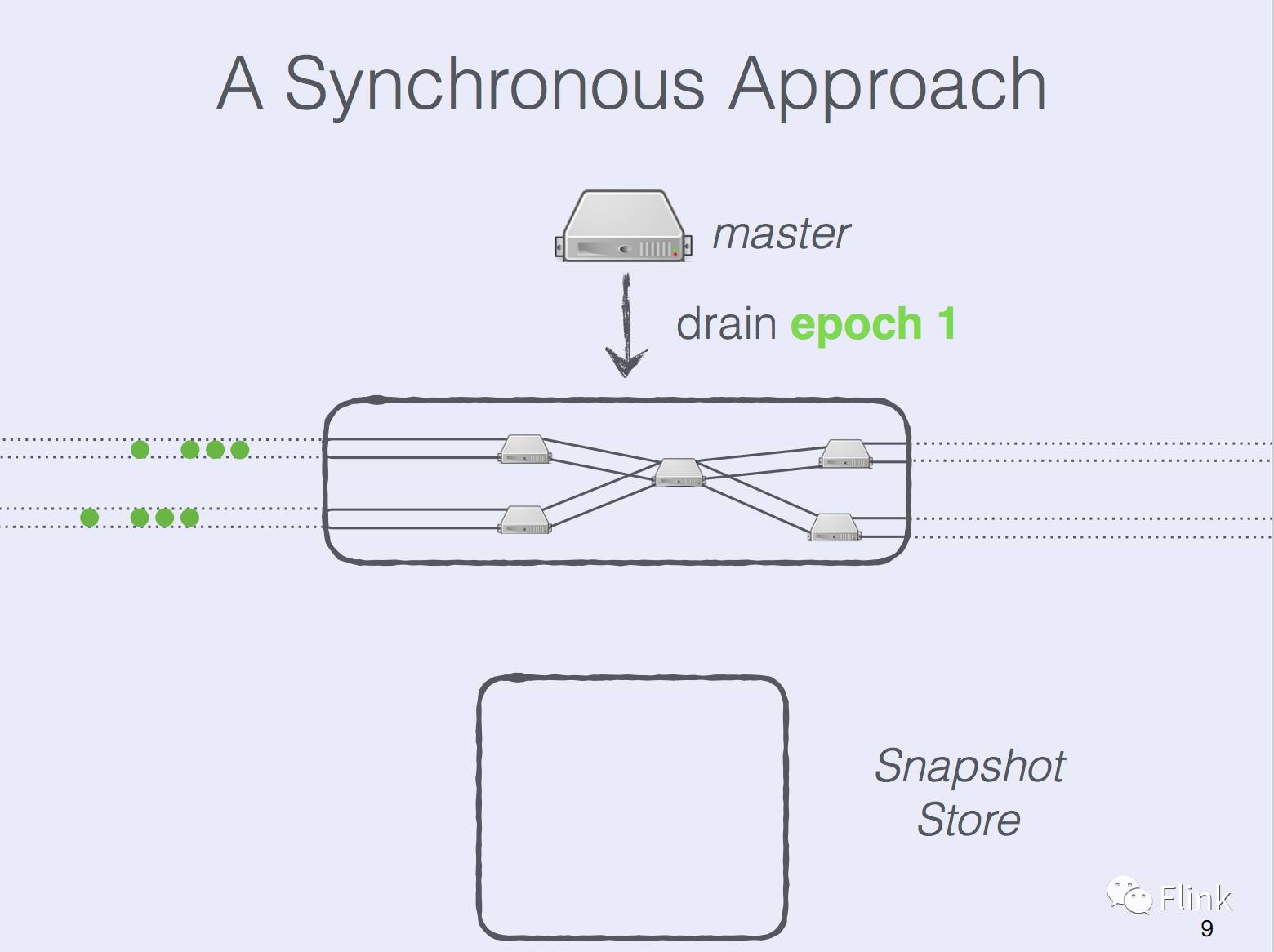 State Management in Apache Flink®