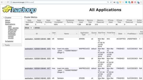 手把手教你入门Hadoop（附代码&资源）