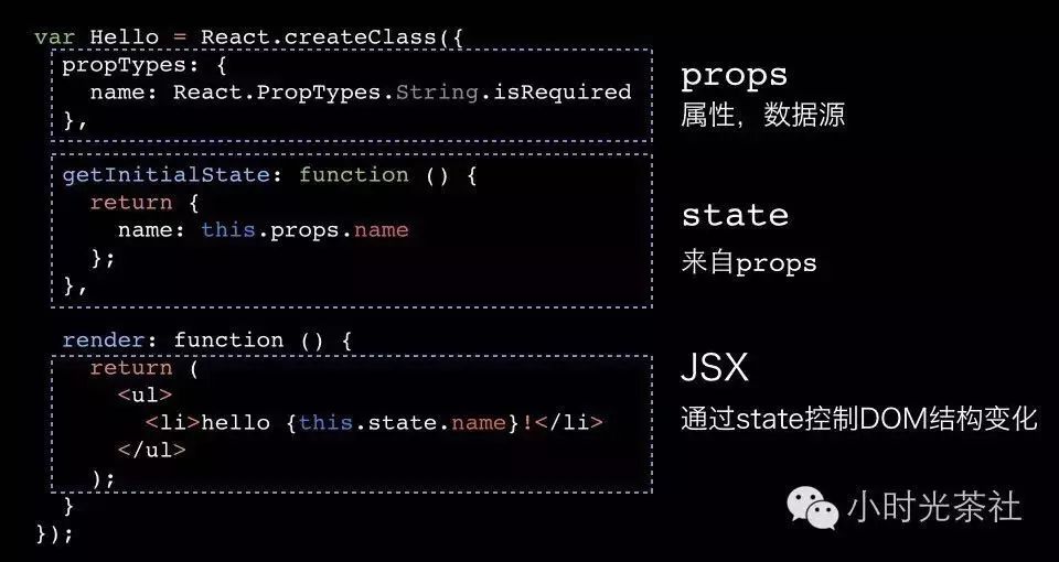 深刻理解 React (一) —— JSX 和虚拟 DOM