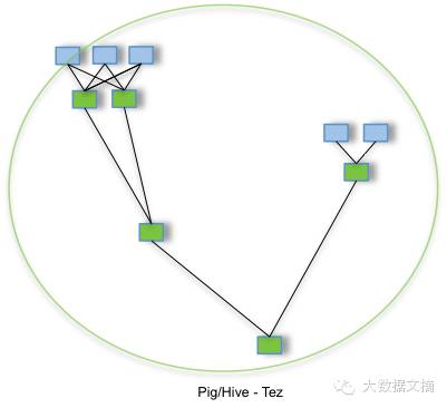 如何选择满足需求的SQL on Hadoop/Spark系统