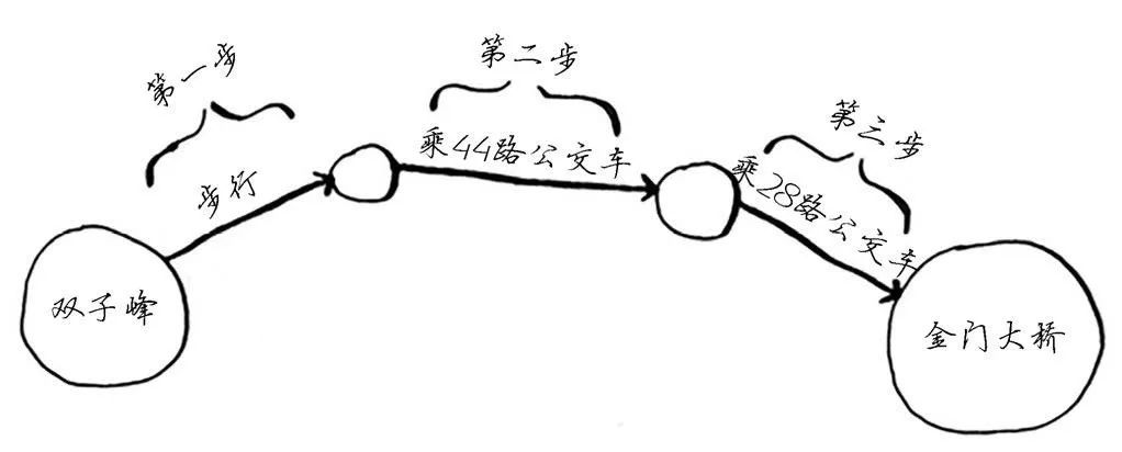 笔记（八）广度优先搜索