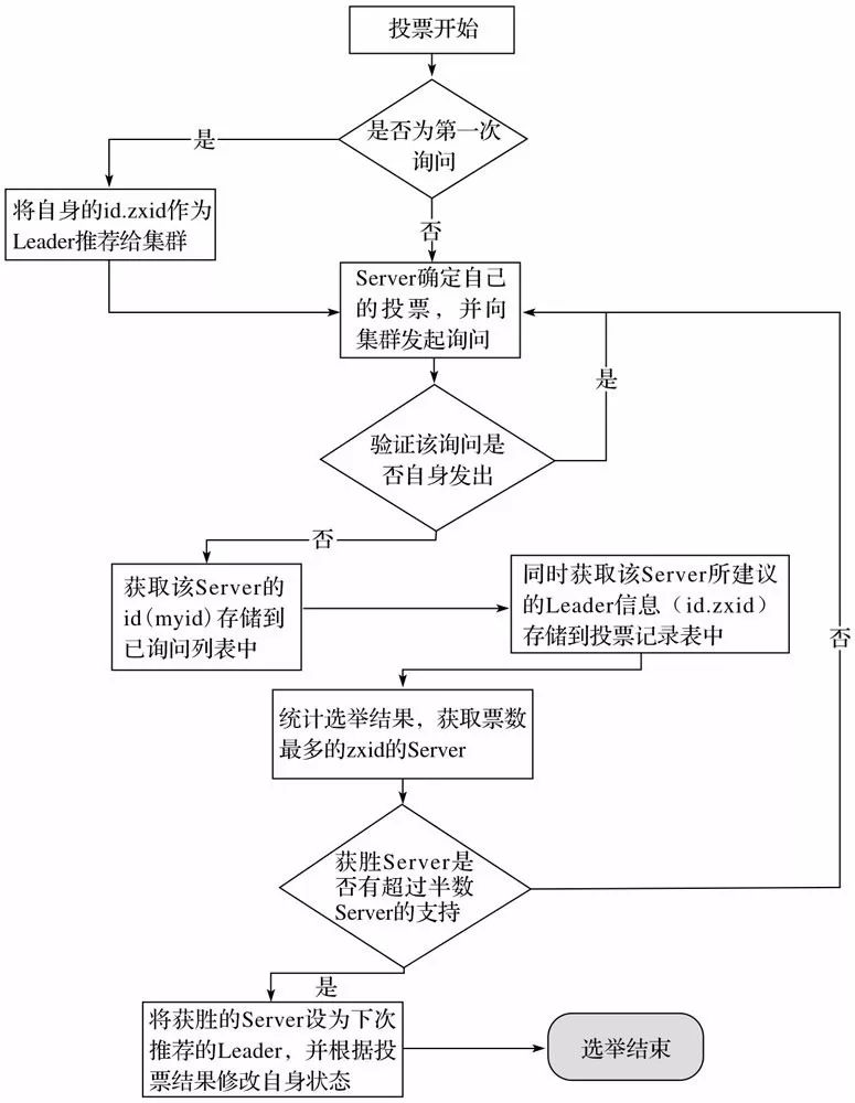 大数据技术介绍丨核心技术之Hadoop生态