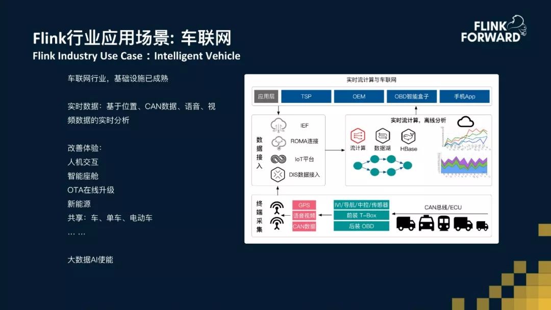 Flink七武器及应用实战