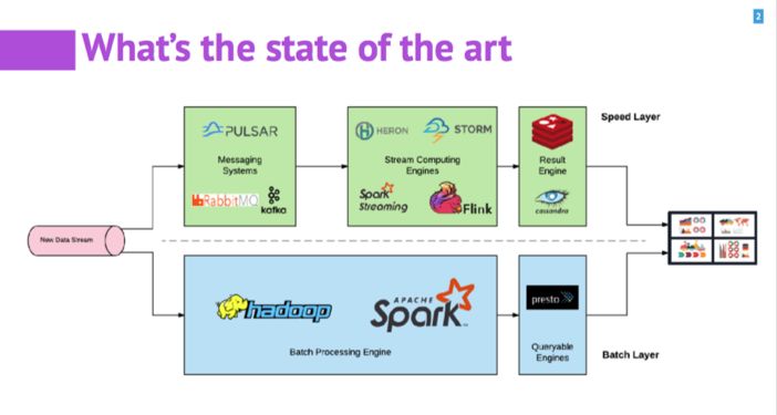 开源实时数据处理系统Pulsar：一套搞定Kafka+Flink+DB