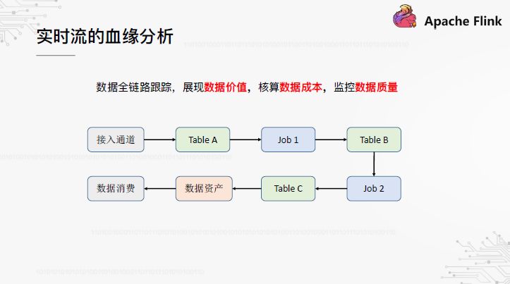 OPPO数据中台之基石：基于Flink SQL构建实数据仓库