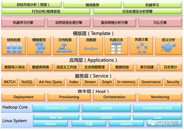 Gartner连续五年唱衰Hadoop，大数据厂商不以为然！