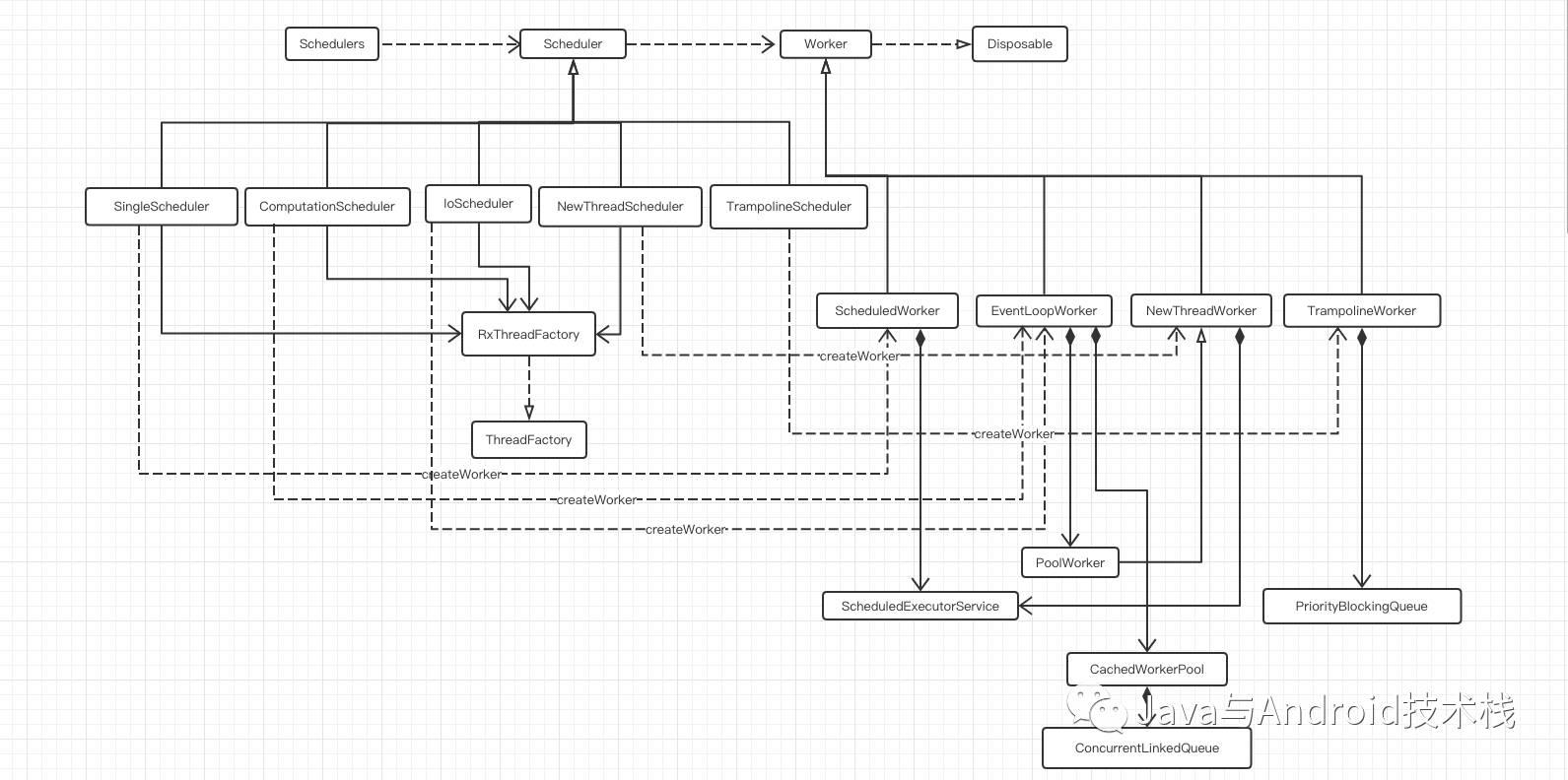 RxJava 线程模型分析