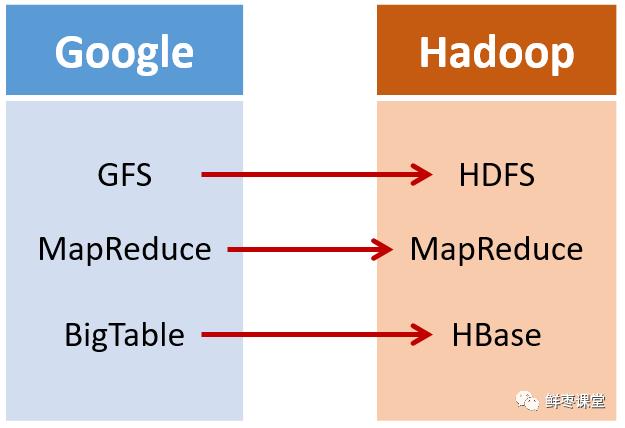 深入浅出大数据：到底什么是Hadoop？