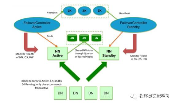 【技术】大数据初步：带你了解Hadoop-ha