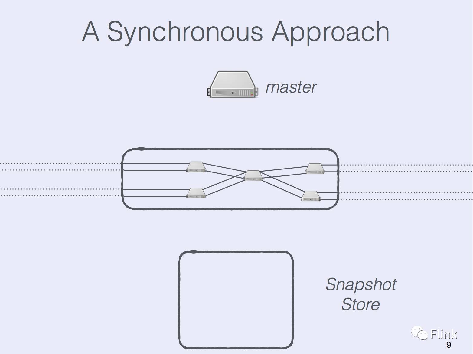 State Management in Apache Flink®