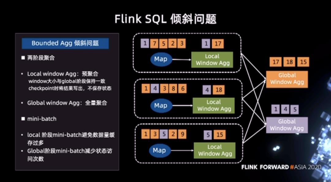 快手基于Apache Flink的持续优化实践