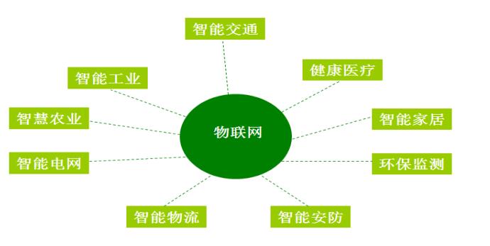 大数据原理--HDFS和Hadoop