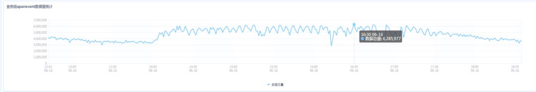 开源组件Flink性能优化之实时计算延迟填坑记