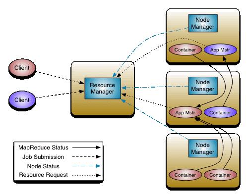 走进大数据 | ZooKeeper 原理及其在 Hadoop 和 HBase 中的应用