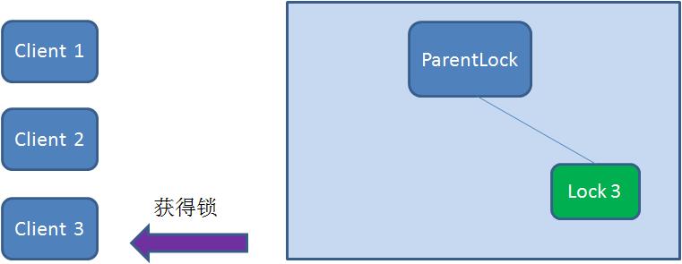 漫画：如何用Zookeeper实现分布式锁？