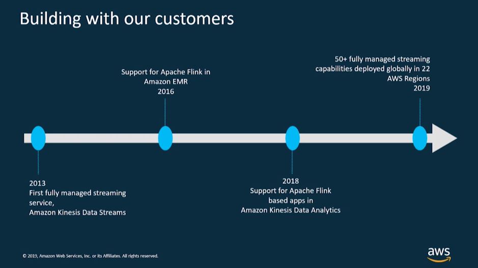 FaaS + AI + 统一计算模型—Flink Forward Europe 2019 会议之行回顾