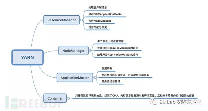 HADOOP安全基础篇