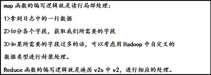 深入理解与应用Hadoop中的MapReduce